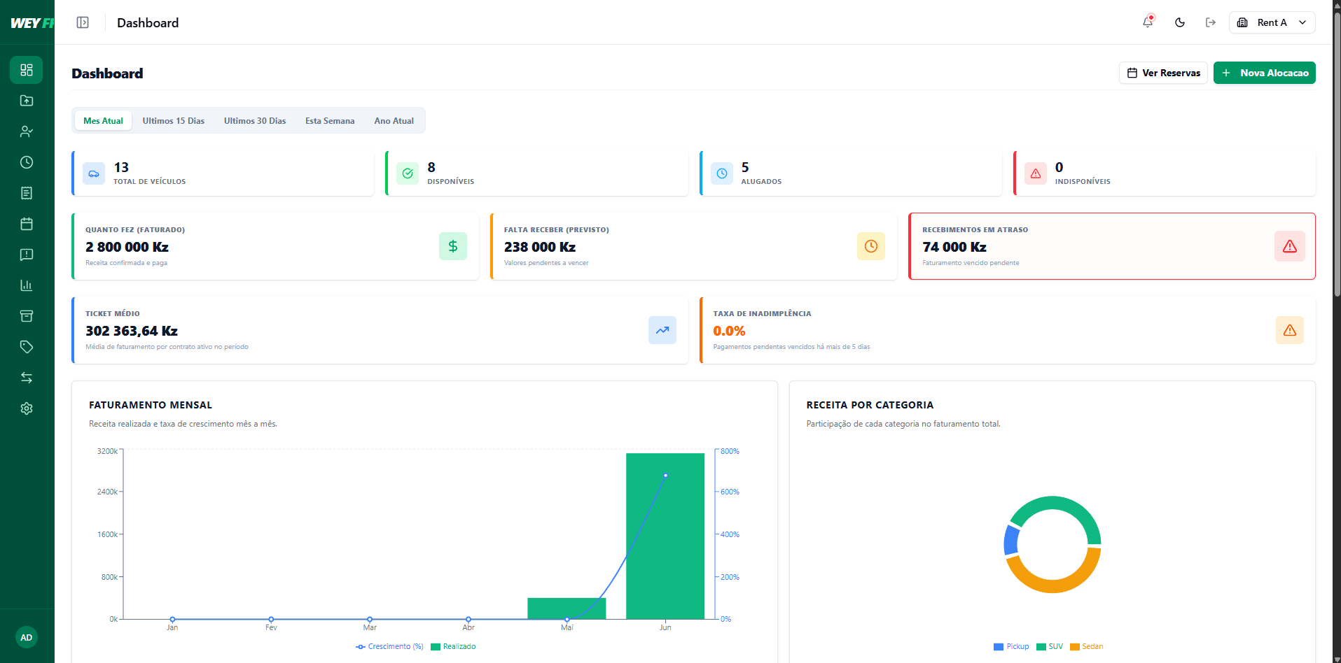 Dashboard do WeyFrota no desktop